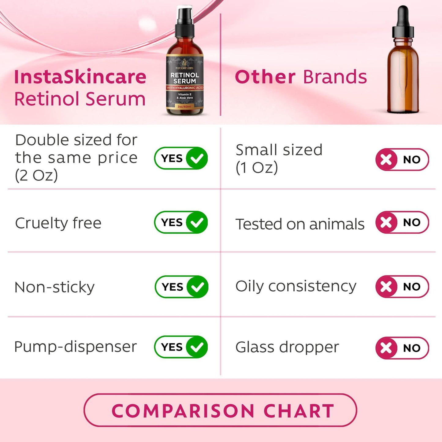 DOUBLE SIZED (2Oz) Retinol Serum for Face with Hyaluronic Acid