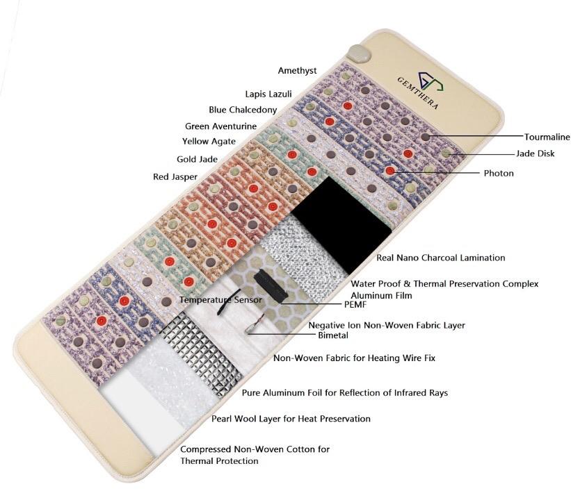 Gemstone Infrared Red Light Therapy Mat